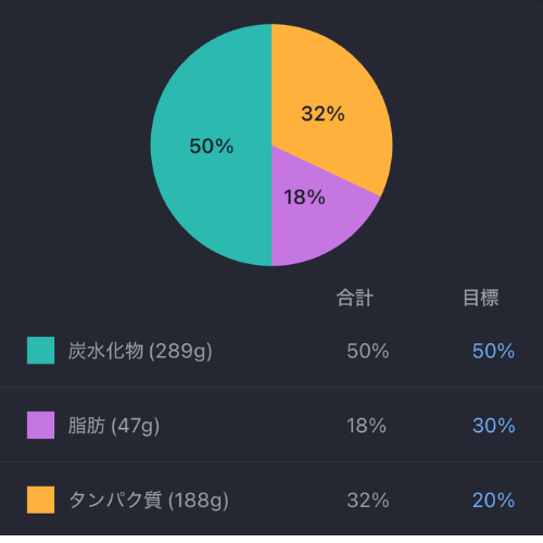 減量